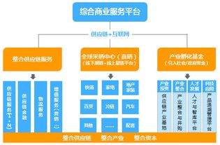 升級(jí) 城市的時(shí)代主題與供應(yīng)鏈管理服務(wù)的新使命