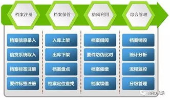 RFID技術(shù)如何賦能金融與供應鏈管理服務