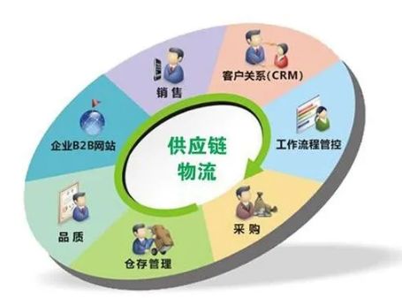 供應鏈管理服務領(lǐng)域 英國頂尖物流與供應鏈管理專業(yè)院校指南